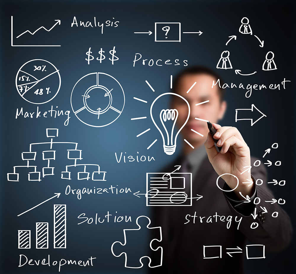 Startup growth strategy